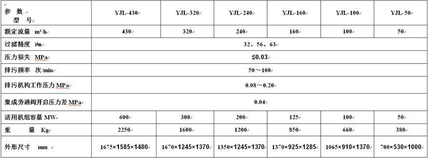 圖片1.jpg 濾油機技術升級換代及性能分析
