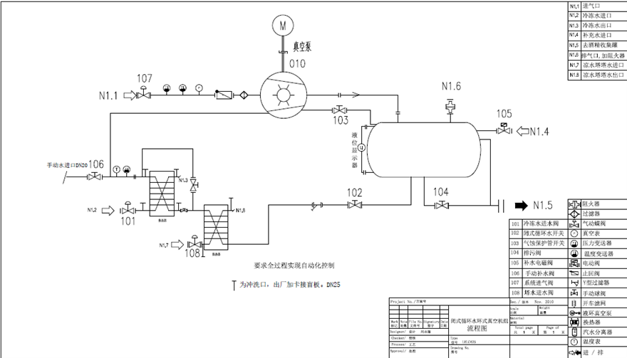 化工水環真空機組工作原理是什么？