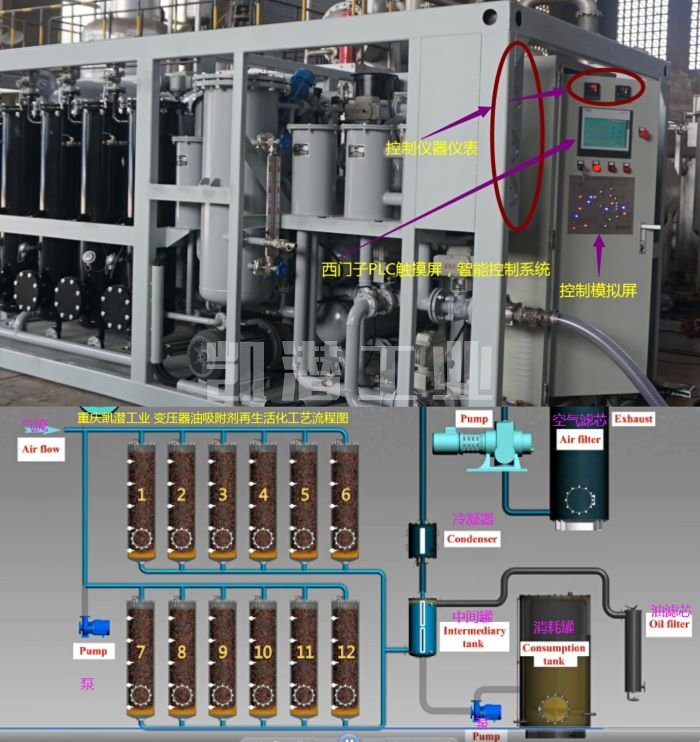 再生濾油機(jī) 再生濾油機(jī)